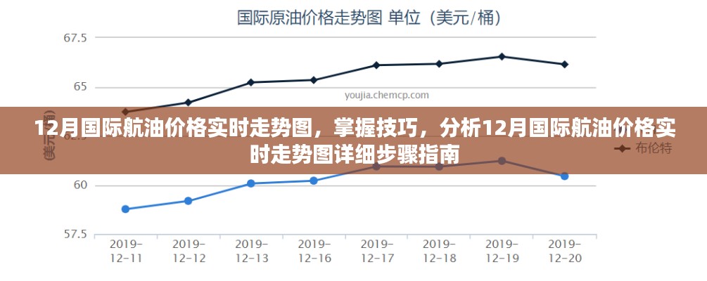 12月國(guó)際航油價(jià)格實(shí)時(shí)走勢(shì)解析與技巧指南