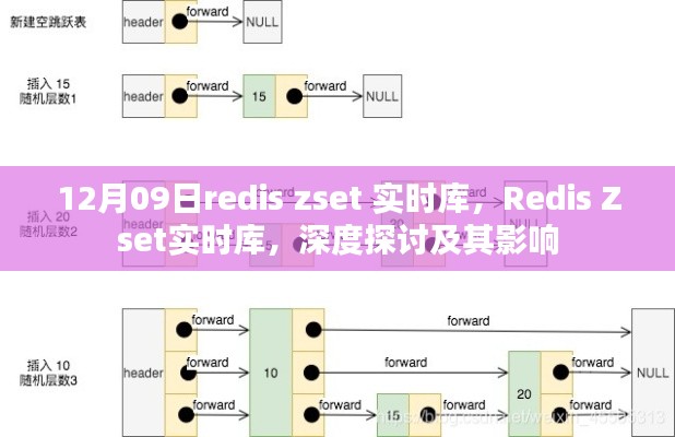 深度探討Redis Zset實(shí)時(shí)庫，影響與實(shí)際應(yīng)用解析