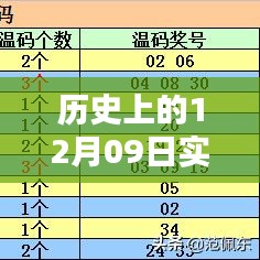 如何研究歷史上12月09日實(shí)時(shí)進(jìn)程活躍數(shù)的詳細(xì)步驟指南