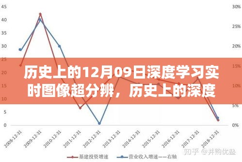 回望光輝歲月，歷史上的深度學習與圖像超分辨在十二月九日的發(fā)展