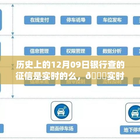 ??揭秘歷史征信變革與實時征信時代來臨，深度解讀征信科技產(chǎn)品體驗之旅??