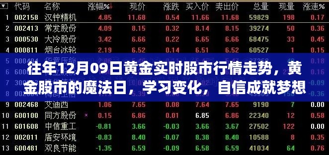 黃金股市魔法日，解析行情走勢(shì)，學(xué)習(xí)變化，自信助力夢(mèng)想實(shí)現(xiàn)