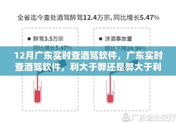 廣東酒駕實(shí)時(shí)查軟件，利與弊的權(quán)衡