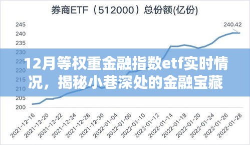 揭秘小巷深處的金融寶藏，揭秘金融指數(shù)ETF實(shí)時(shí)動(dòng)態(tài)，把握市場(chǎng)趨勢(shì)的金融指數(shù)ETF實(shí)時(shí)情況分析。