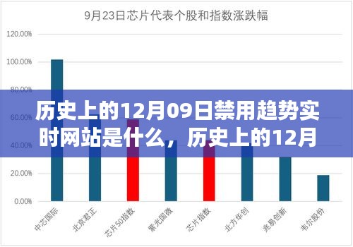 歷史上的12月09日，被禁實(shí)時(shí)網(wǎng)站趨勢及其深遠(yuǎn)影響的探索