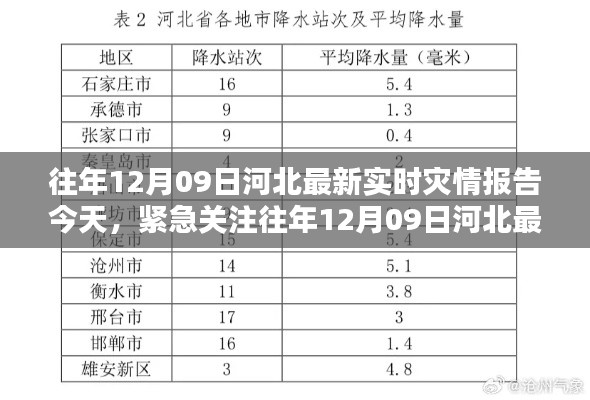 往年12月09日河北實(shí)時災(zāi)情報告更新，緊急關(guān)注今日災(zāi)況