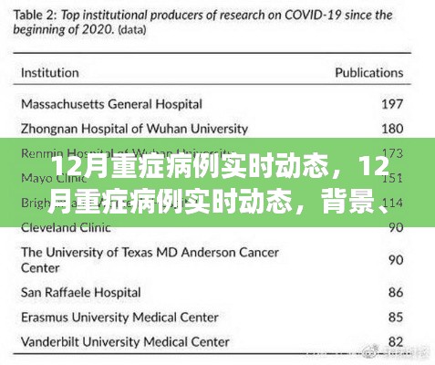 12月重癥病例實(shí)時(shí)動(dòng)態(tài)，背景、進(jìn)展與影響全解析