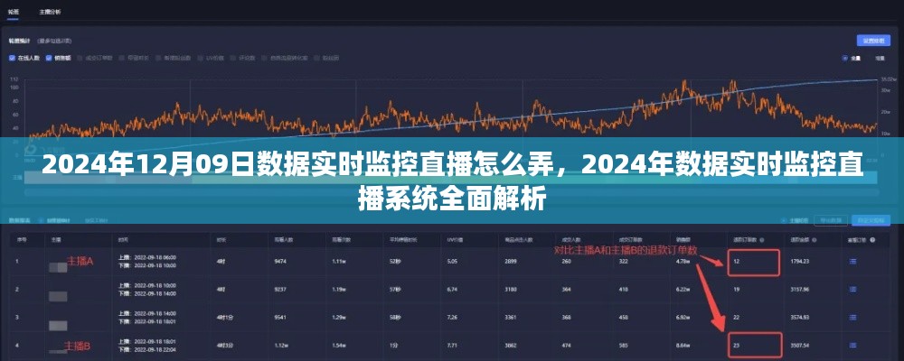 2024年數據實時監(jiān)控直播系統(tǒng)全面解析與操作指南