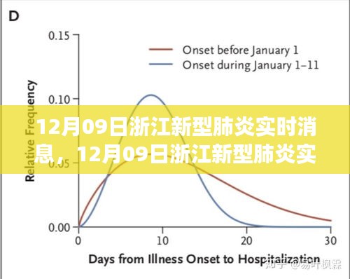 浙江新型肺炎實(shí)時(shí)消息，最新進(jìn)展與防控措施的全面解讀（12月09日）