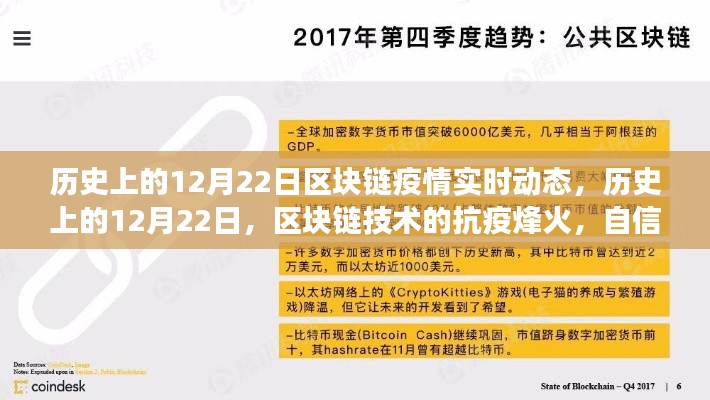 歷史上的12月22日區(qū)塊鏈抗疫烽火，技術(shù)成長(zhǎng)與抗疫實(shí)時(shí)動(dòng)態(tài)回顧