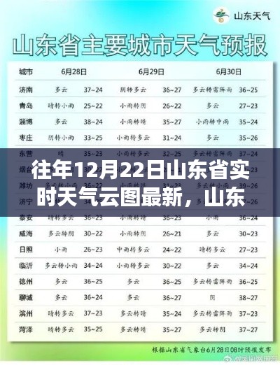 山東省往年12月22日實(shí)時(shí)天氣云圖概覽與查詢指南，獲取最新信息解析