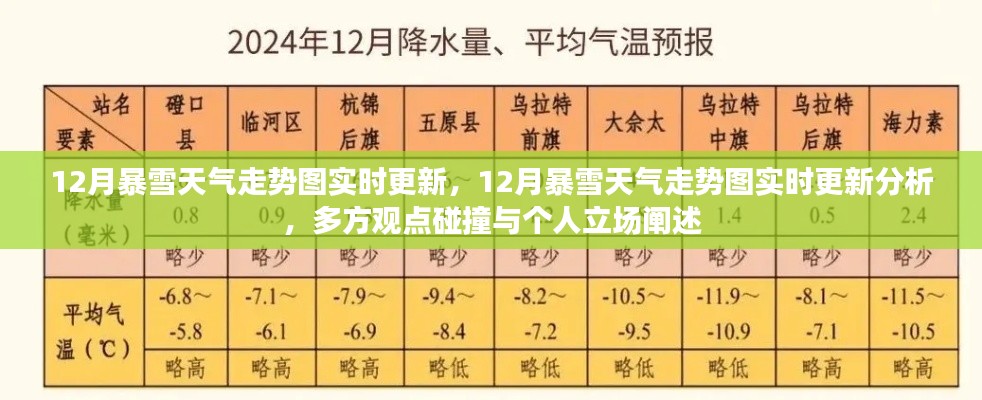 12月暴雪天氣走勢圖實時更新與分析，多方觀點碰撞及個人立場闡述