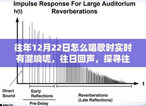 探尋往年12月22日歌唱混響的秘密與影響，實時回聲探尋之旅