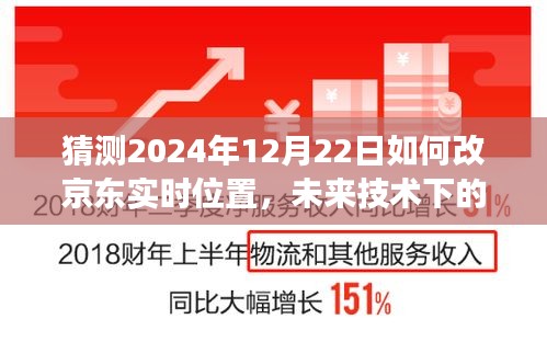 未來(lái)技術(shù)展望，京東實(shí)時(shí)位置更新預(yù)測(cè)與2024年技術(shù)改革展望