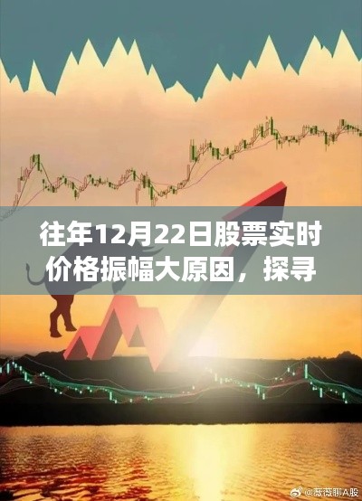 探尋股市與自然美景的雙重奧秘，股市實時價格振幅背后的心靈之旅揭秘