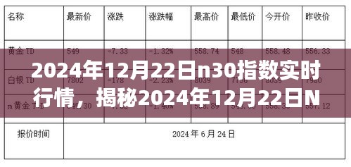 揭秘2024年12月22日N30指數(shù)實(shí)時(shí)行情，洞悉市場走勢，把握投資機(jī)會大解析