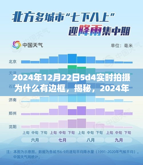 揭秘，探究2024年12月22日5D4實(shí)時(shí)拍攝邊框成因及揭秘原因解析