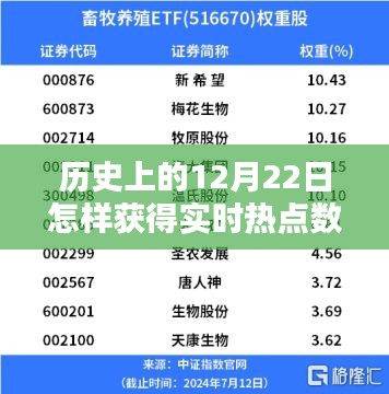 歷史上的12月22日，實時熱點數(shù)據(jù)的捕捉與深度探析