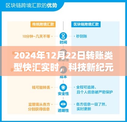 科技新紀(jì)元，2024年快匯實(shí)時(shí)轉(zhuǎn)賬系統(tǒng)重磅上線