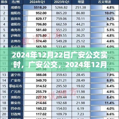 廣安公交實(shí)時(shí)印記，2024年12月22日當(dāng)日交通動(dòng)態(tài)