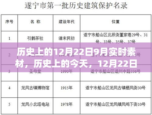 歷史上的今天，學習變革的自信與成就盛宴——12月22日實時素材分享日