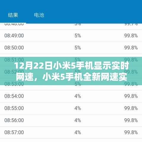 小米5手機實時網(wǎng)速顯示，科技風(fēng)潮，網(wǎng)速一手掌控