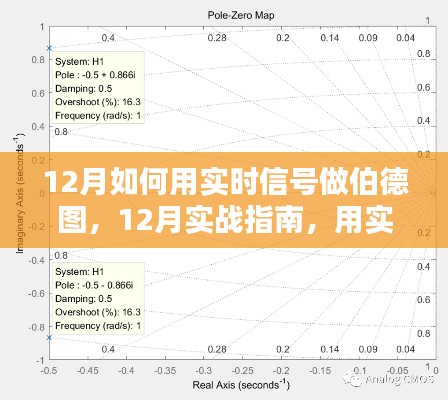 實戰(zhàn)指南，12月如何利用實時信號繪制伯德圖，一步步掌握技能