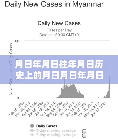 疫情背景下西雙版納的歷史數(shù)據(jù)與未來趨勢(shì)預(yù)測(cè)分析