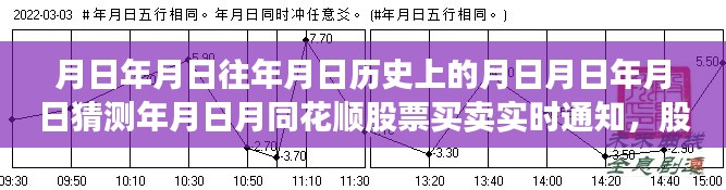 股市風云，月日月日的歷史與實時股票買賣策略的智慧掌握