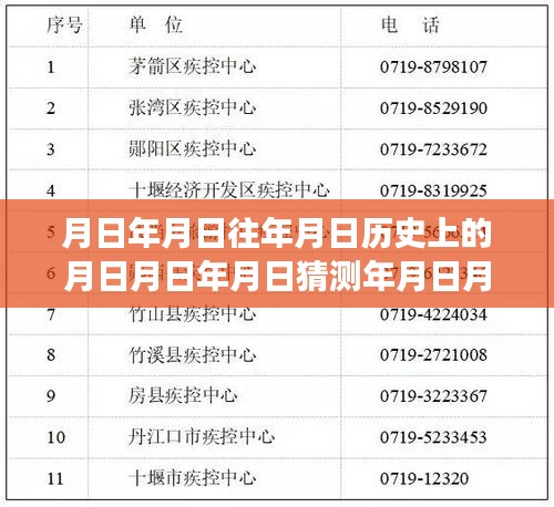 新冠病毒實時管控下的歷史與當(dāng)下交織，月日月年分析與展望