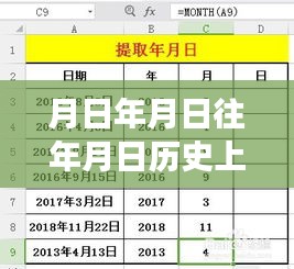 歷史變遷中的學(xué)習(xí)力量，澳洲實時病例與月日月年的變化洞察