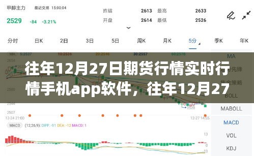 往年12月27日期貨行情實(shí)時(shí)掌握，手機(jī)期貨行情軟件全面評(píng)測(cè)與實(shí)時(shí)行情掌握指南