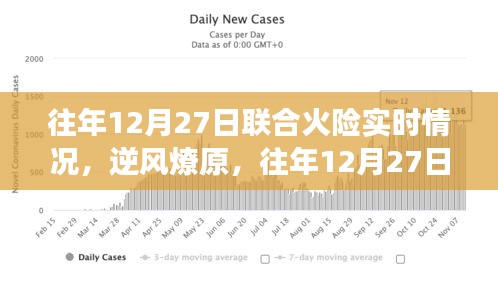 往年12月27日聯(lián)合火險實時情況回顧，逆風燎原中的奮斗與成長之路