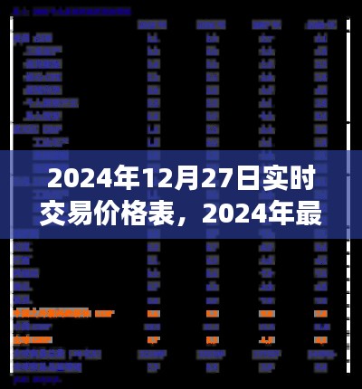 洞悉市場動態(tài)，最新實時交易價格表（2024年12月27日）