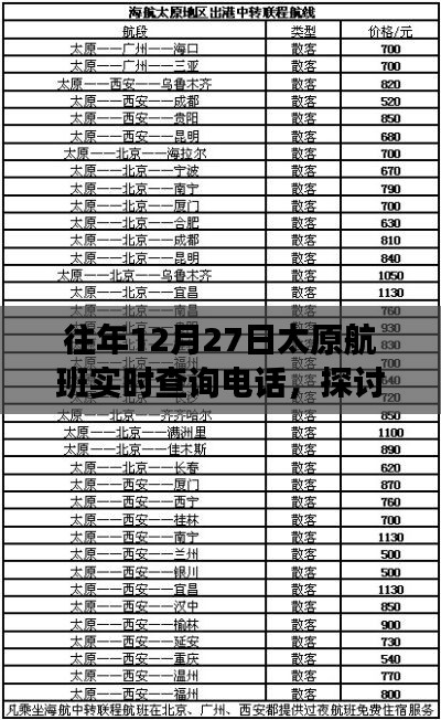 往年12月27日太原航班實時查詢電話，重要性、爭議與探討