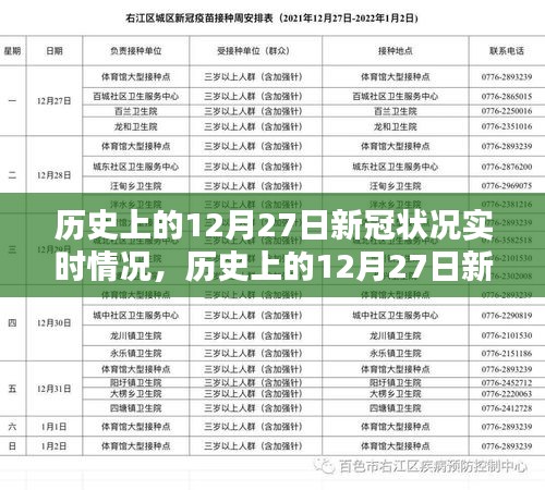 科技重塑生活，歷史上的十二月二十七日新冠狀況實(shí)時(shí)追蹤報(bào)告