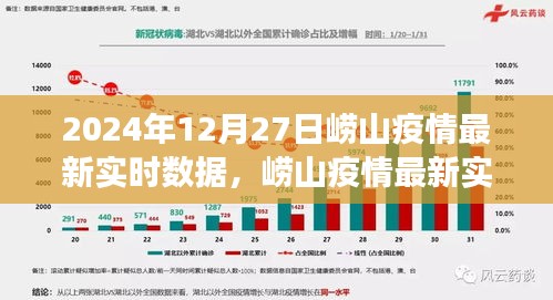 2024年12月27日嶗山疫情最新實(shí)時數(shù)據(jù)報(bào)告，深度觀察與最新進(jìn)展