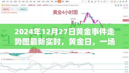 黃金日，友情與黃金的溫馨故事實時走勢圖（最新更新）