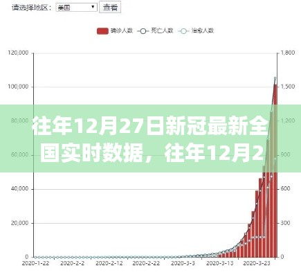 往年12月27日全國(guó)新冠病毒實(shí)時(shí)數(shù)據(jù)報(bào)告，疫情最新分析與解讀，最新全國(guó)實(shí)時(shí)數(shù)據(jù)報(bào)告出爐！