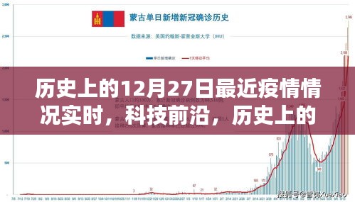 歷史上的12月27日，疫情實時追蹤與科技前沿探索的交匯點