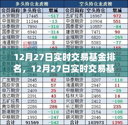 12月27日實時交易基金排名揭秘，洞悉市場最新動態(tài)與投資機(jī)會