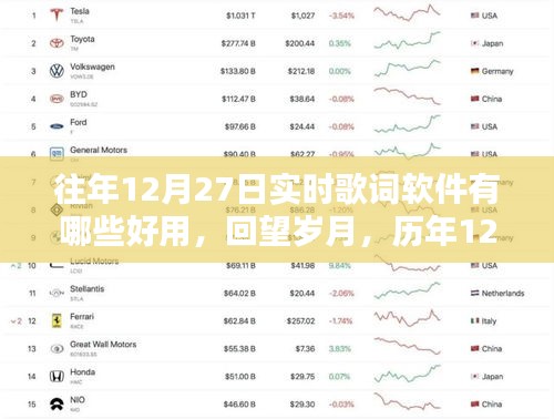 歷年12月27日實(shí)時(shí)歌詞軟件回顧與推薦，回望歲月，哪些軟件最好用？