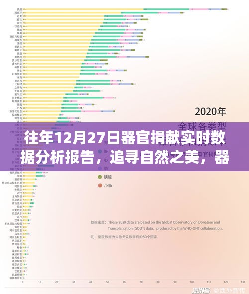 器官捐獻(xiàn)背后的旅行意義與心靈之旅，實(shí)時(shí)數(shù)據(jù)分析報(bào)告（往年12月27日）