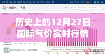 歷史上的十二月二十七日國(guó)際氣價(jià)風(fēng)云與溫情歲月——?dú)鈨r(jià)實(shí)時(shí)行情網(wǎng)的故事