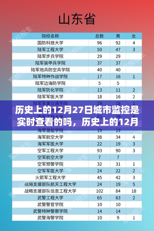 探尋城市監(jiān)控下的心靈之旅，歷史上的12月27日與實時城市監(jiān)控下的內心平靜探索