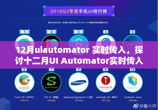 十二月UI Automator實(shí)時(shí)傳入的優(yōu)劣與挑戰(zhàn)探討