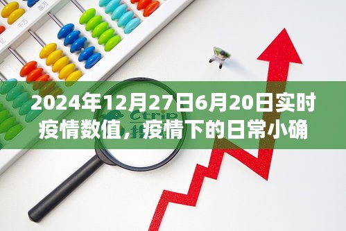 溫馨日常中的小確幸，疫情下的陪伴故事與實時疫情數值報告（2024年6月20日至12月27日）