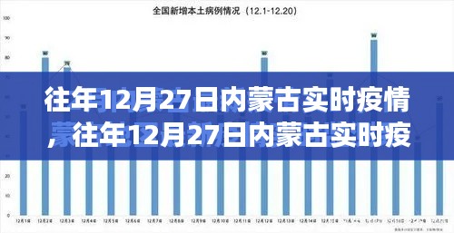 往年12月27日內(nèi)蒙古實(shí)時(shí)疫情深度解析與觀察報(bào)告