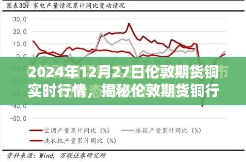 揭秘倫敦期貨銅行情深度解析，銅價(jià)走勢(shì)預(yù)測(cè)與實(shí)時(shí)行情（小紅書熱爆文章）