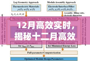 揭秘十二月高效實(shí)時(shí)秘訣，提升效率的關(guān)鍵要點(diǎn)解析